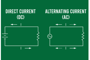 Обнаружение основы переменного тока (AC)