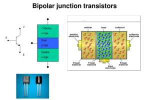 Полное руководство по пониманию биполярных переходных транзисторов (BJT)