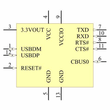 FT234XD-R Pinout