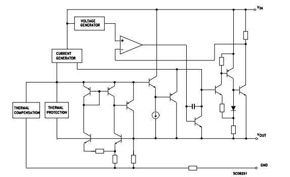 LD1117 Block Diagram