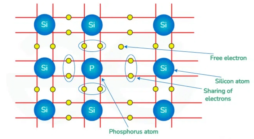 Extrinsic Photoresistors