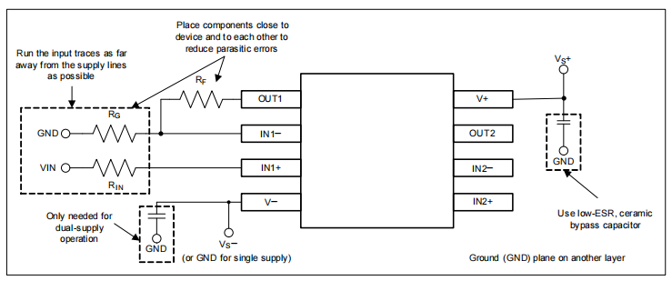 Operational Amplifier Board Layout for Noninverting Configuration