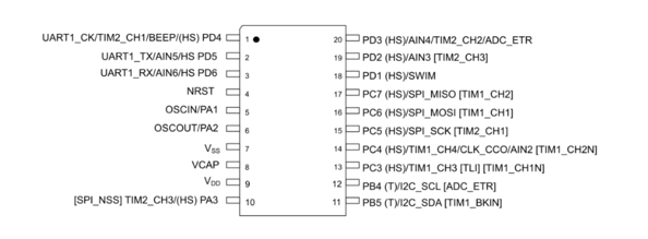 Fig 4 Pinout configuration of STM8S103F3P6