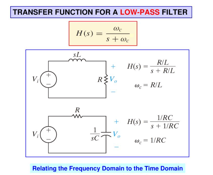  Transfer Function in Low-Pass Filter Design