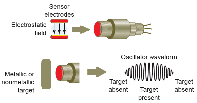 Capacitive Sensor Working Principle