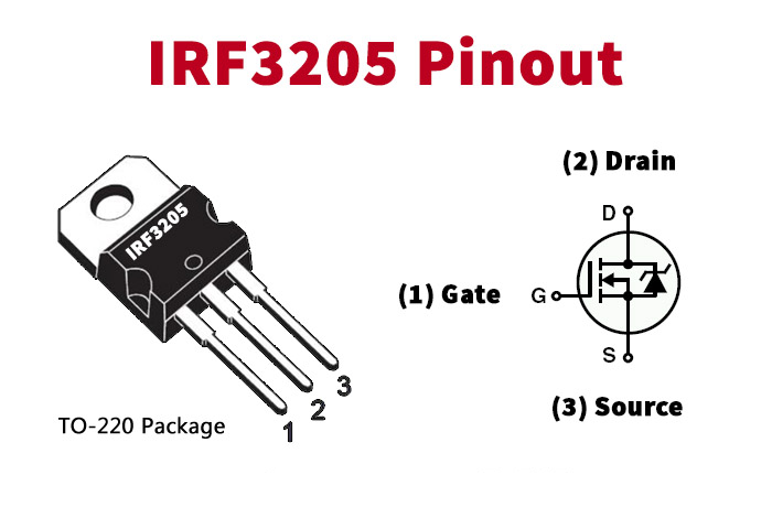 Fig.1 Pin Out of IRF3205 MOSFET