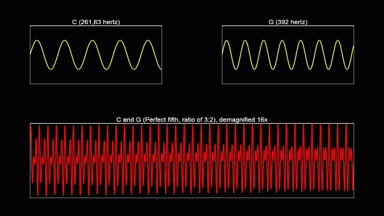  A Sound Waves