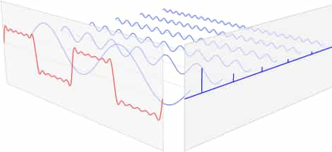 Fourier Analysis