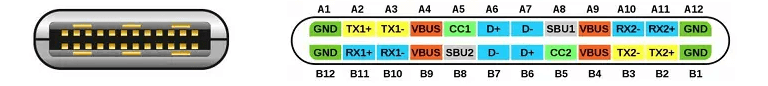  USB Type-C Pinout