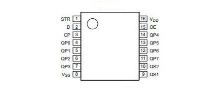 HEF4094BT Shift Register Pinout