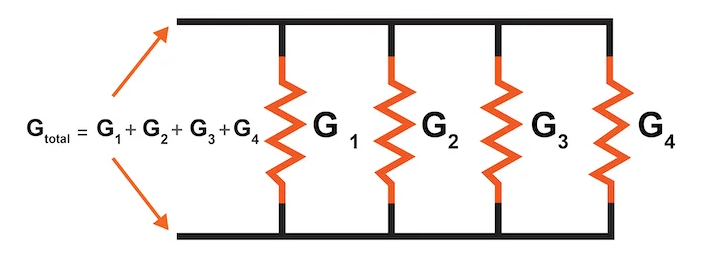 Total Conductance in a Parallel Circuit