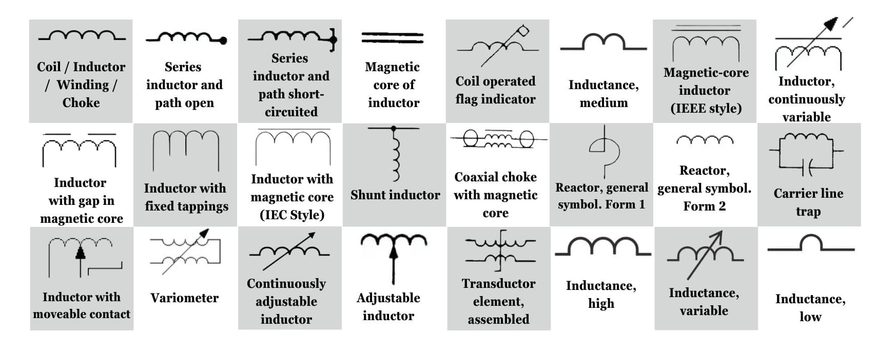 Circuit Symbols Examples