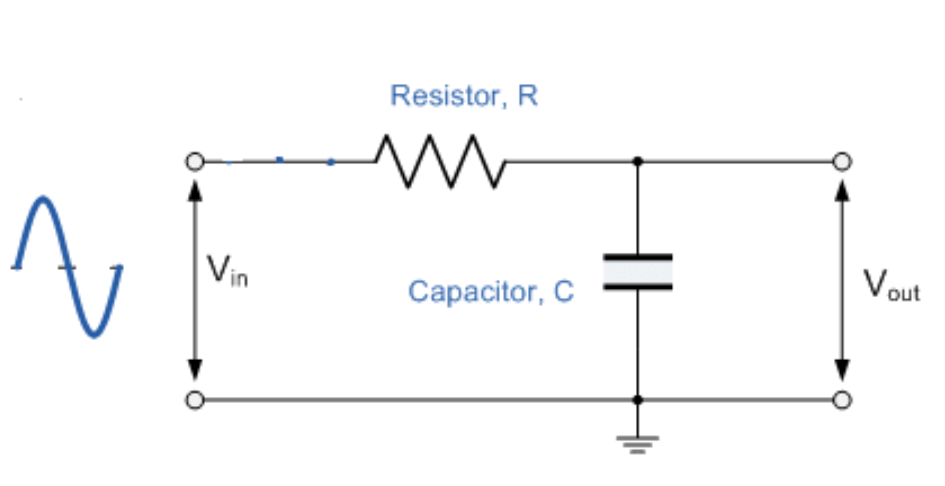 Capacitive Low-Pass Filters