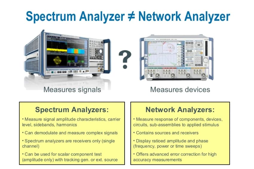 RF Network Analyzers and Spectrum Analyzers