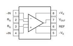 Pin configuration and functions