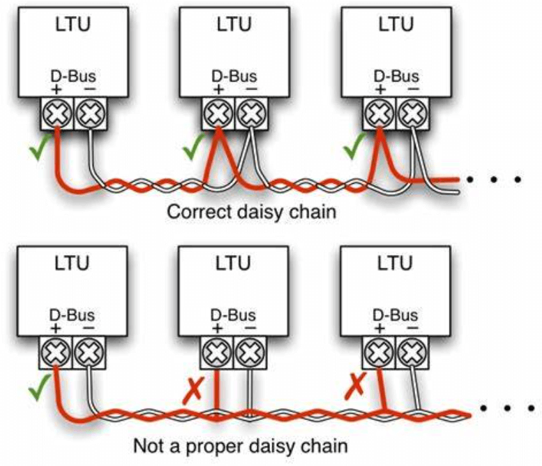 Daisy-Chain Configuration