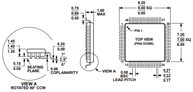 ADAU1701 Package