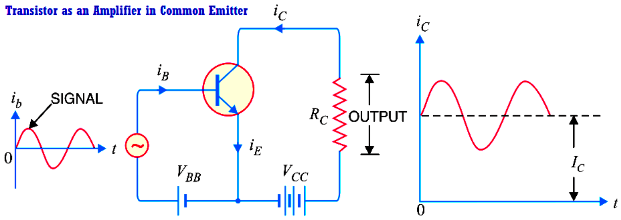  Transistor as an Amplifier