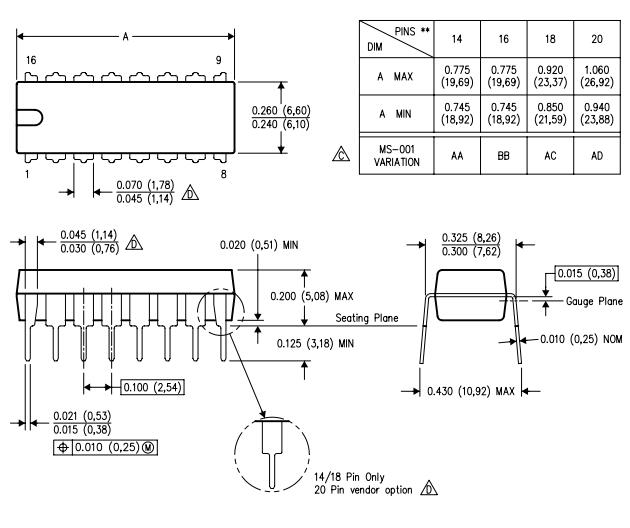 CD4015 Package